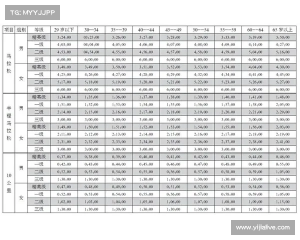大竹半马报名须提供健康证明 半程选手需提交体检报告确保安全 大竹半马报名须提供健康证明 半程选手需提交体检报告确保安全